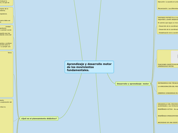 Aprendizaje y desarrollo motor de los m...- Mapa Mental