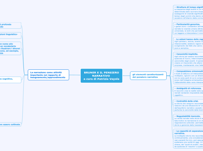 BRUNER E IL PENSIERO NARRATIVO a cura di Patrizia Vayola BRUNER E IL PENSIERO NARRATIVO a cura di Patrizia Vayola
