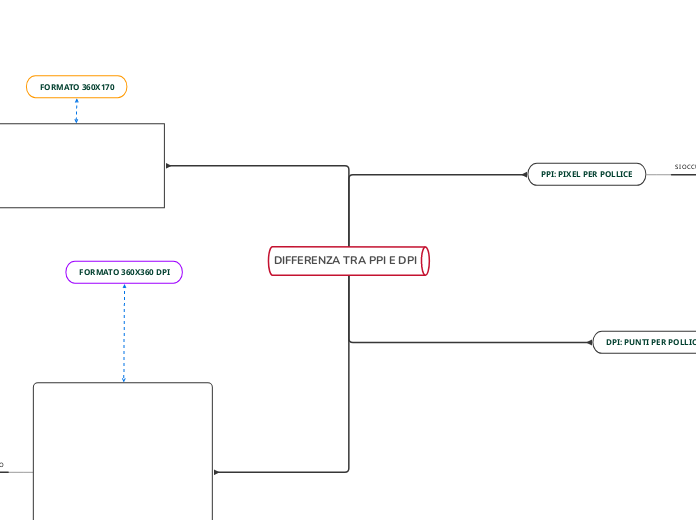 DIFFERENZA TRA PPI E DPI
