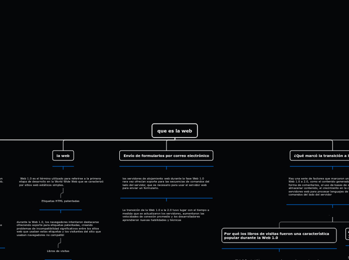 que es la web - Mapa Mental