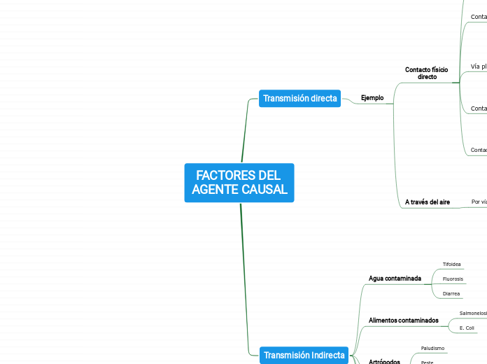 FACTORES DEL 
AGENTE CAUSAL