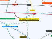 Le Circuit Economique - Carte Mentale