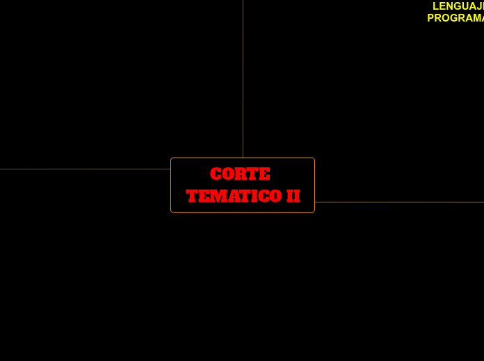 CORTE TEMATICO II - Mapa Mental