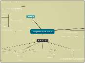 Componentes Organicos - Mapa Mental