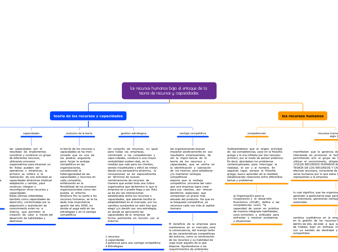 los recursos humanos bajo el enfoque de...- Mapa Mental