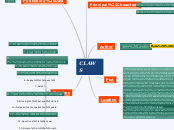 CLAWS - Mind Map