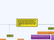 Variability of Tidal Volume in Patient-Tri...- Mind Map