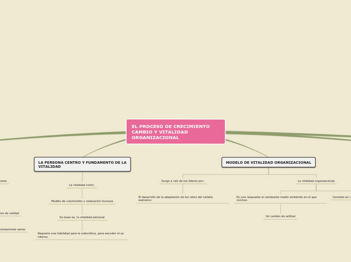 Sample Mind Map