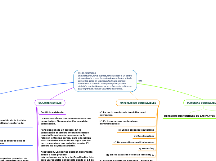 ley de conciliación                                                                                                una institución por la cual las partes acuden a un centro de conciliación o a los juzgados de paz letrados a fin de que se les asista en la búsqueda de una solución consensual al conflicto. La Ley ha optado por una definición que incide en el rol de colaborador del tercero para lograr una solución voluntaria al conflicto.