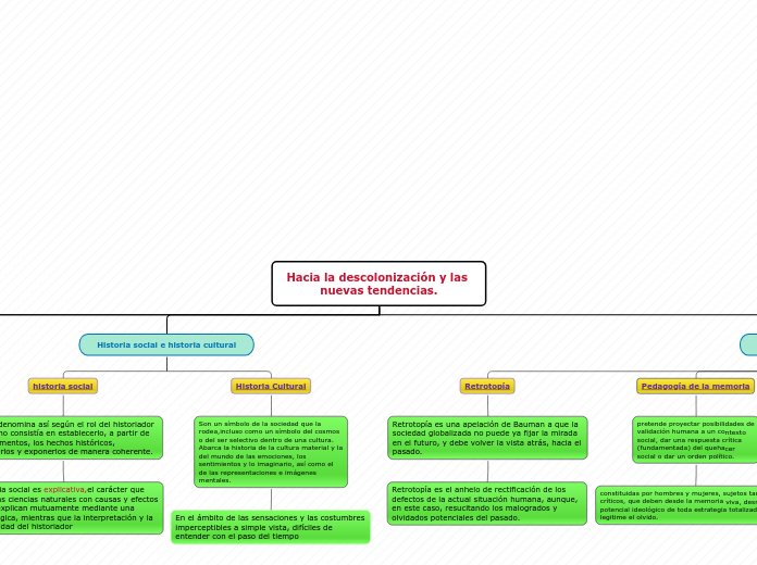Hacia la descolonización y las nuevas t...- Mapa Mental