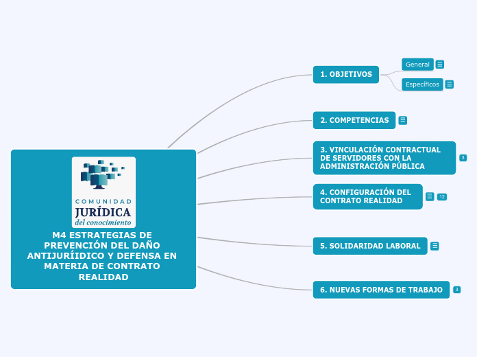 M4 ESTRATEGIAS DE PREVENCIÓN DEL DAÑO ANTIJURÍIDICO Y DEFENSA EN MATERIA DE CONTRATO REALIDAD