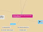 Problematización de la investigación - Mapa Mental