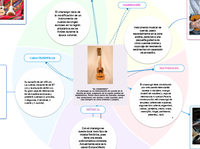 “EL CHARANGO"
El charango es un instrum...- Mapa Mental