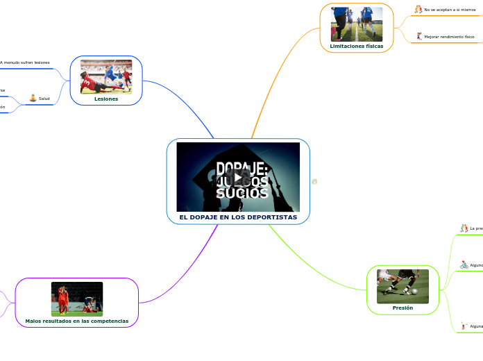 EL DOPAJE EN LOS DEPORTISTAS - Mapa Mental