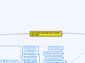 SOFTWARE LIBRE Y PROPIETARIO - Mapa Mental