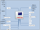 Multimedia - Mind Map