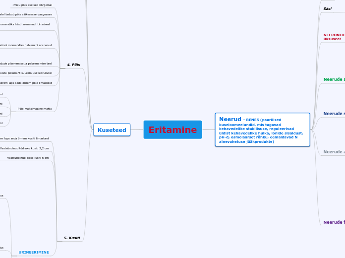 Eritamine - Mind Map