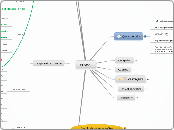 FIDOCL - Carte Mentale