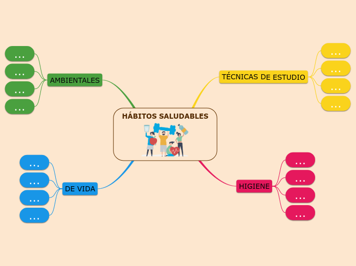 HÁBITOS SALUDABLES - Mind Map