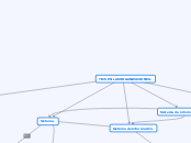 TICS EN LAS ORGANIZACIONES. - Mapa Mental