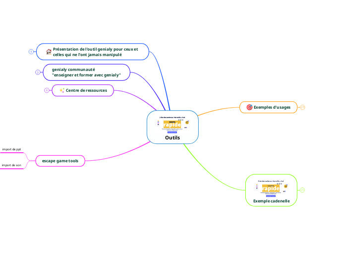 Outils - Carte Mentale