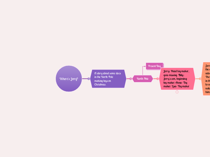 Where's Jerry? - Mind Map