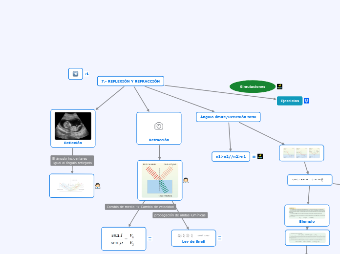 7.- REFLEXIÓN Y REFRACCIÓN