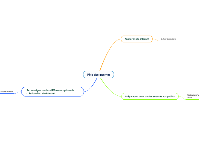 Pôle site-internet