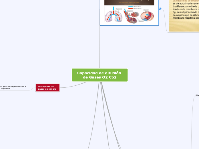 Capacidad de difusión de Gases O2 Co2