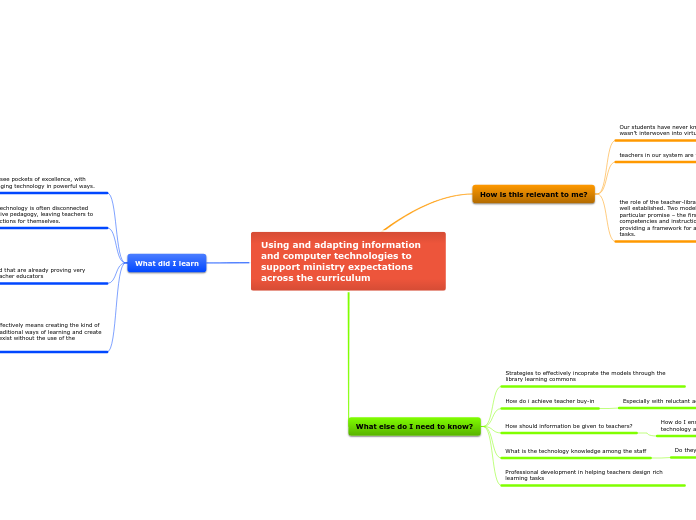 Using and adapting information and compute...- Mind Map