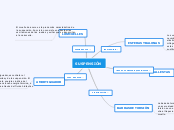 SUSPENSIÓN - Mapa Mental