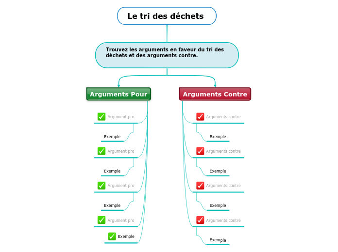 Le tri des déchets 
