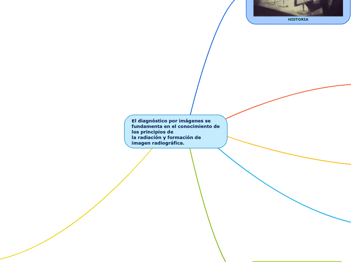 El diagnóstico por imágenes se fundamen...- Mapa Mental