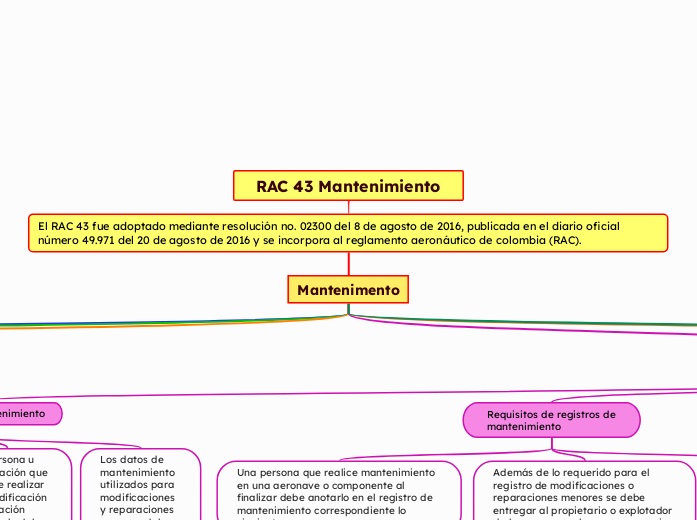 RAC 43 Mantenimiento