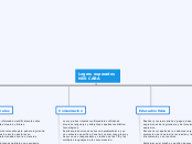 Logros esperados
NES CABA - Mapa Mental