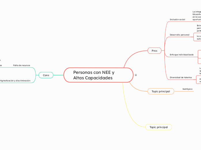 Personas con NEE y Altas Capacidades - Mapa Mental