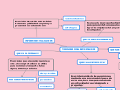 TODO SOBRE UNA INFORMACION - Mapa Mental