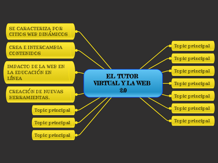 EL TUTOR VIRTUAL Y LA WEB 2.0 - Mapa Mental