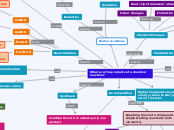 What are the products of a chemical reaction?