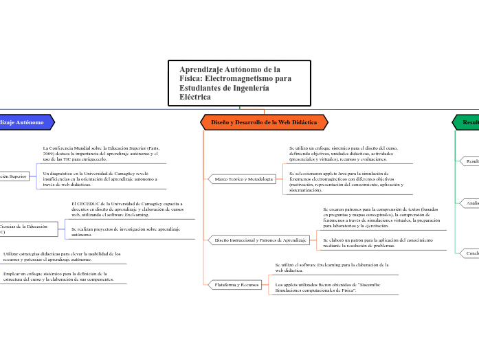 Aprendizaje Autónomo de la Física_ Electromagnetismo para Estudiantes de Ingeniería Eléctrica - Aprendizaje Autónomo de la Física: Electromagnetismo para Estudiantes de Ingeniería Eléctrica Aprendizaje Autónomo de la Física_ Electromagnetismo para Estudiantes de Ingeniería Eléctrica - Aprendizaje Autónomo de la Física: Electromagnetismo para Estudiantes de Ingeniería Eléctrica
