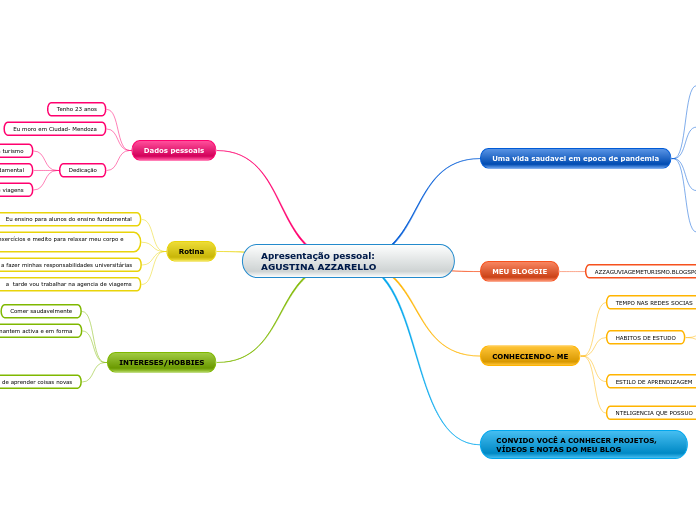 Apresentação pessoal:   AGUSTINA AZZARELLO