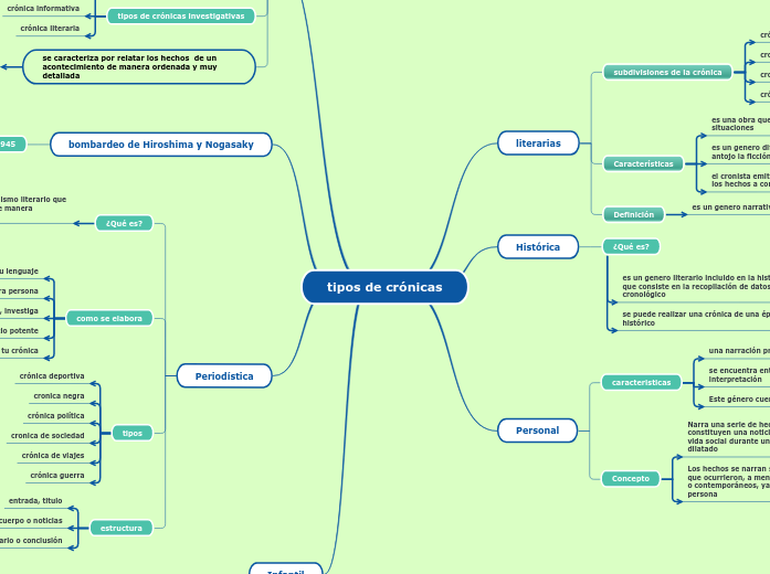 tipos de crónicas tipos de crónicas