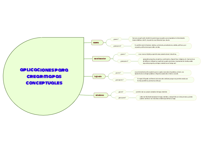 aplicaciones para crear mapas conceptua...- Mapa Mental