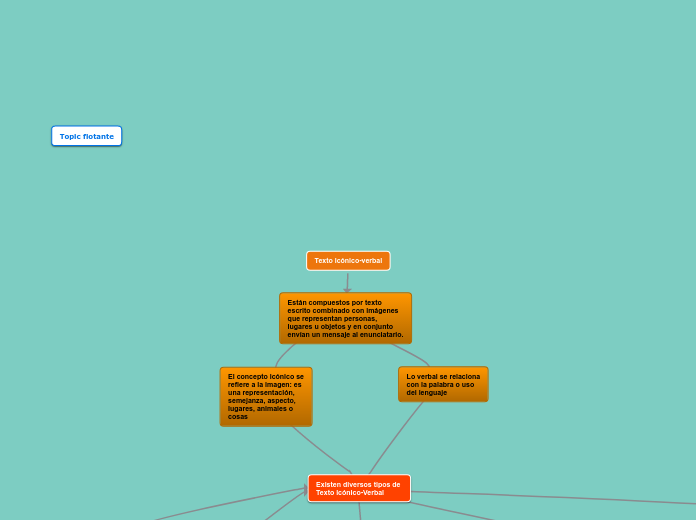 Texto Icónico-verbal