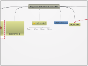 Regiones Naturales De Colombia Mind Map