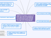 NORMAS BÁSICAS DE COMPORTAMIENTOS EN EL...- Mapa Mental