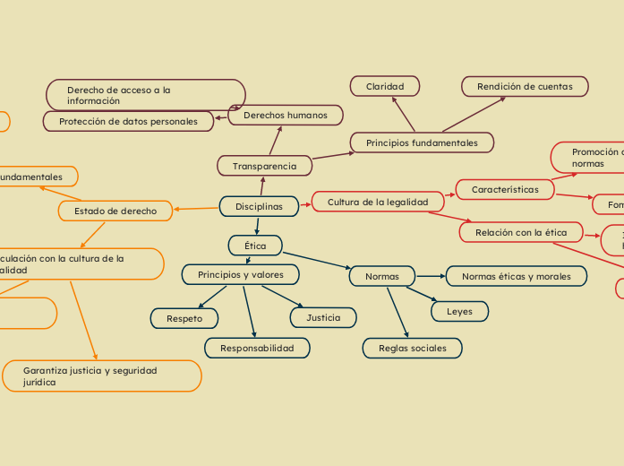 Disciplinas