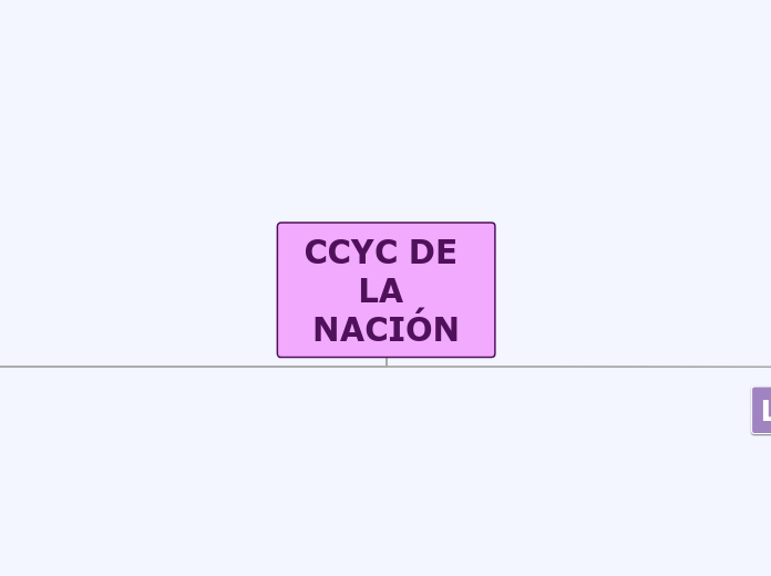 CCYC DE LA NACIÓN - Mapa Mental