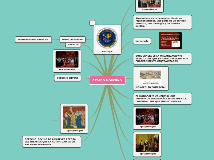 Mapa Conceptual Estado Moderno Mind Map | Images and Photos finder