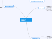 Teoria Del Sistema - Mapa Mental